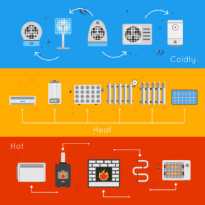 Heating and cooling
